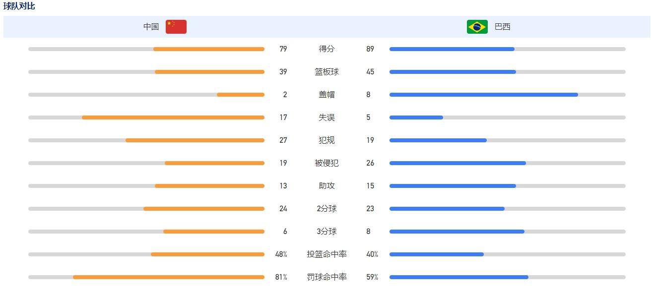 王宝强不仅要对打功夫巨星托尼贾、对战;看见就吓得打哆嗦的相扑手，还要被章鱼气球吊在半空、完成高空跳水等